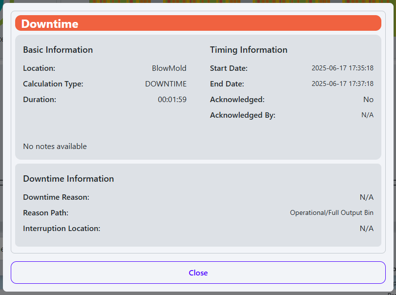 Downtime Event Details popup showing detailed information about the selected downtime event