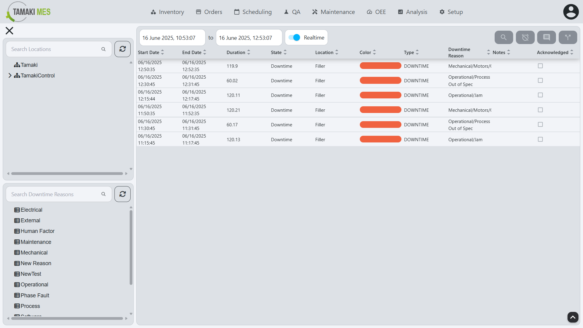 Complete Downtime Entry screen showing location tree, downtime reason tree, and event table