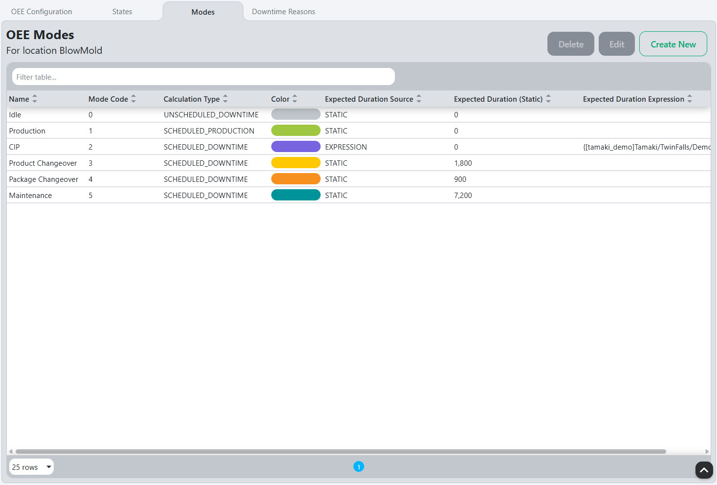 Modes configuration tab showing list of operational modes with their codes and calculation types