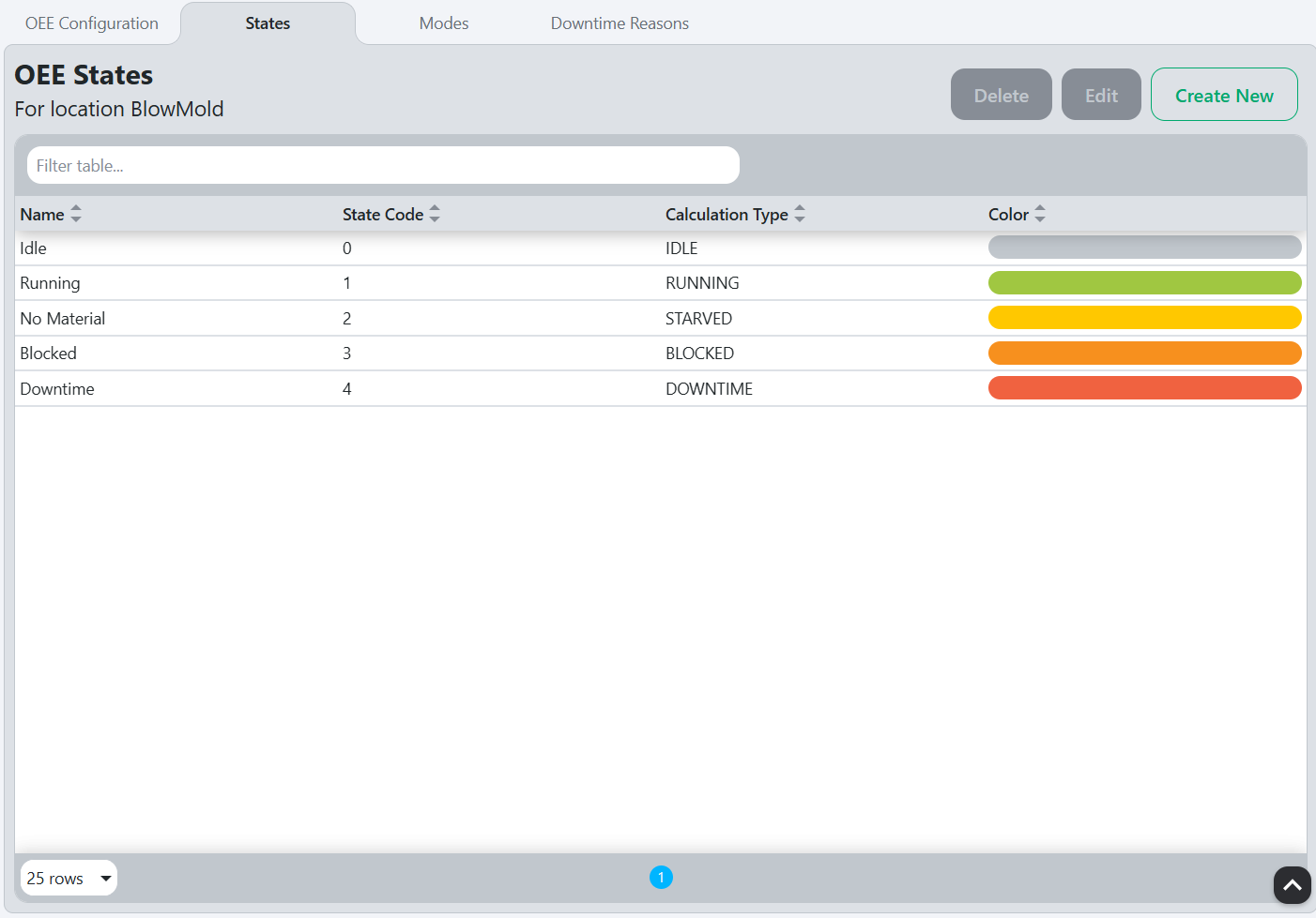 States configuration tab showing list of operational states with their codes and calculation types